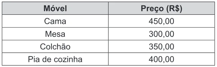 Trecho original com figura, tabela ou fórmula da questão 175 do ENEM 2016 - 2º Dia - Caderno 13 - Cinza – Reaplicação/PPL.