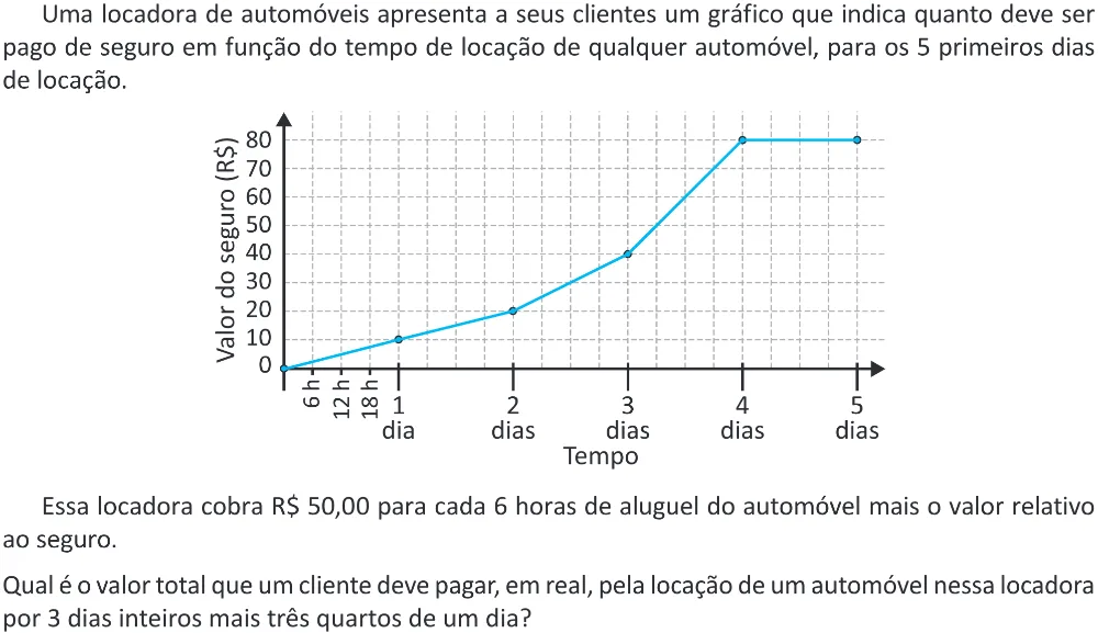 Trecho original com figura, tabela ou fórmula da questão 150 do ENEM 2025 - 2º Dia – Caderno 11 – Laranja (Braile e ledor) – Reaplicação - (Ampliada).