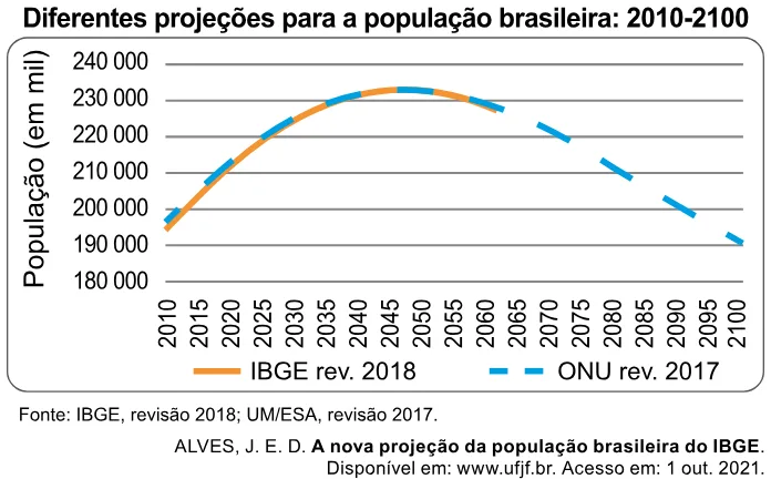 Trecho original com figura, tabela ou fórmula da questão 86 do ENEM 2023 - 1º Dia – Caderno 3 – Branco – Reaplicação/PPL.