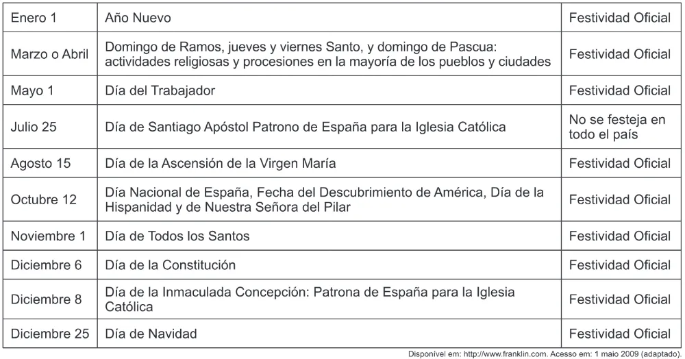 Trecho original com figura, tabela ou fórmula da questão 92 (espanhol) do ENEM 2011 - 2º Dia - Caderno 6 - Cinza – Reaplicação/PPL.