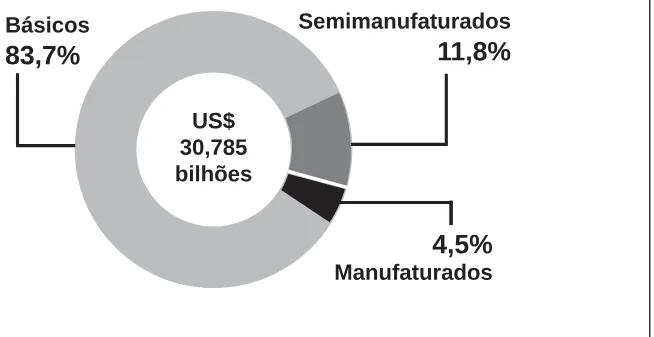 Trecho original com figura, tabela ou fórmula da questão 14 do ENEM 2014 - 1º Dia – Caderno 3 – Branco – Reaplicação/PPL.