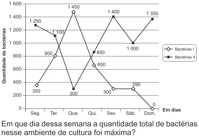 Trecho original com figura, tabela ou fórmula da questão 143 do ENEM 2014 - 2º Dia - Caderno 6 - Cinza – Aplicação regular.