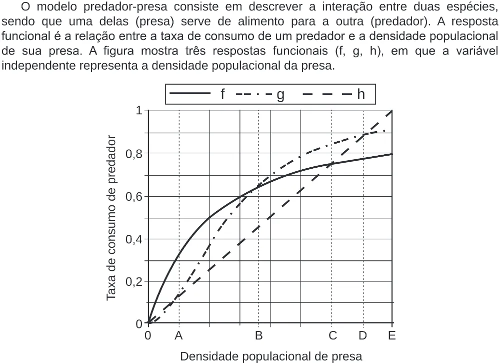 Trecho original com figura, tabela ou fórmula da questão 150 do ENEM 2019 - 2º Dia – Caderno 5 – Amarelo (Ampliada) – Reaplicação/PPL.