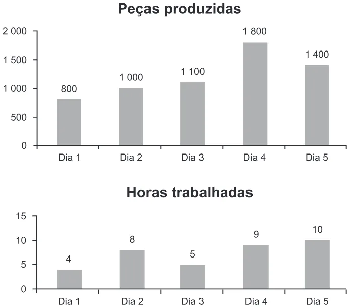 Trecho original com figura, tabela ou fórmula da questão 159 do ENEM 2020 - 2º Dia - Caderno 12 – Verde (Libras) – Aplicação Regular.