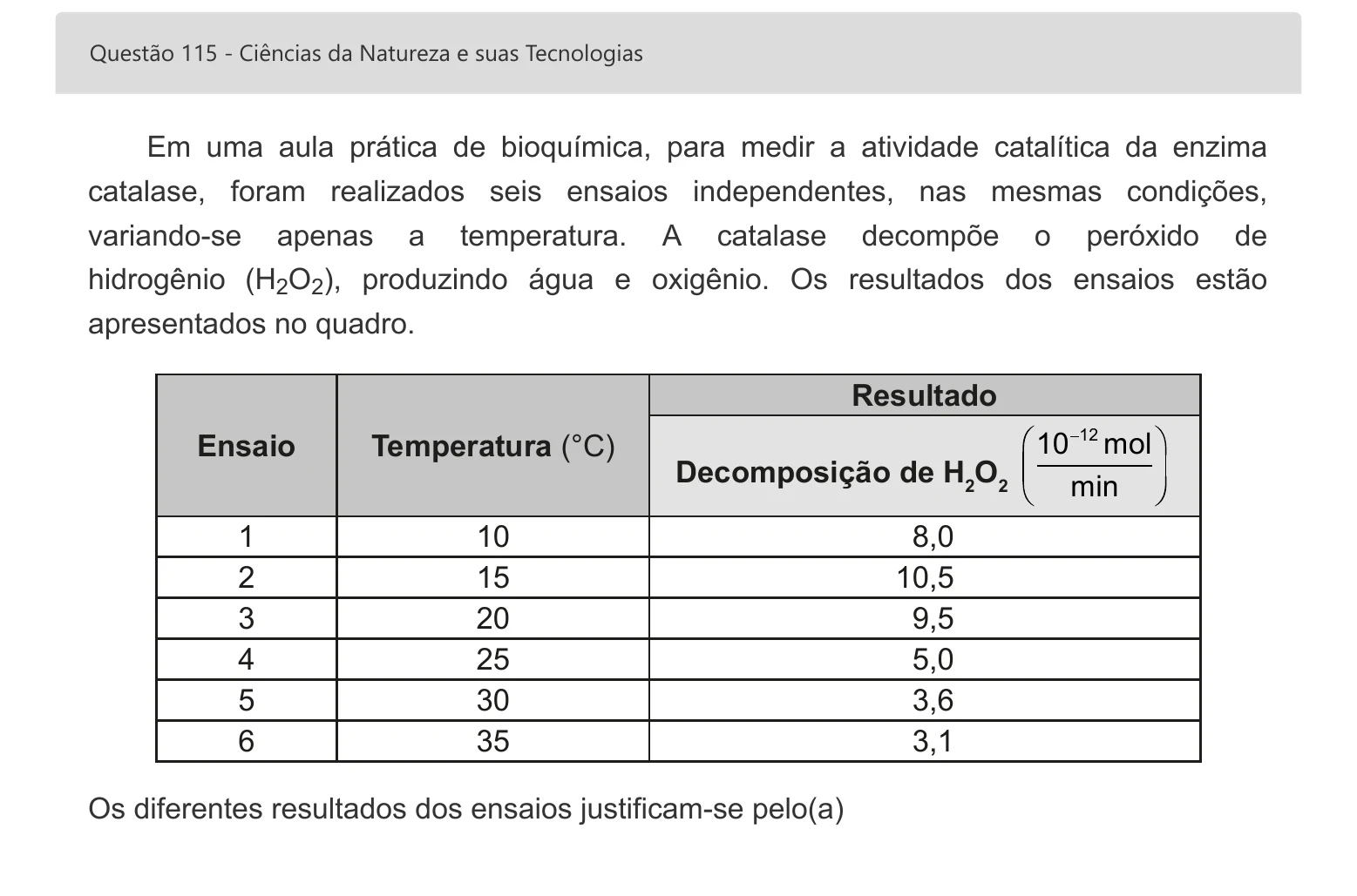 Enunciado visual completo da questão 115 do ENEM 2022 - 2º Dia – Caderno 8 – Rosa – Aplicação digital, página 33.