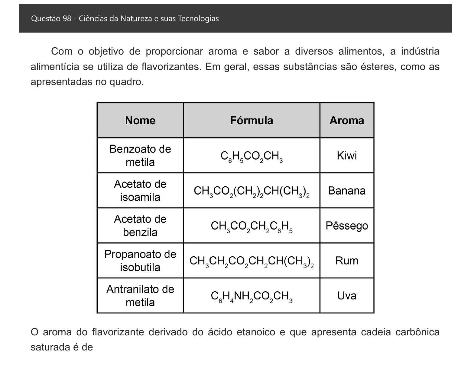 Enunciado visual completo da questão 98 do ENEM 2021 - 2º Dia – Caderno 5 – Amarelo – Aplicação digital, página 13.