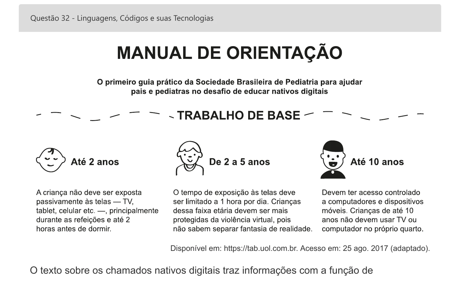 Enunciado visual completo da questão 32 do ENEM 2022 - 1º Dia – Caderno 1 – Azul – Inglês – Aplicação digital, página 40.