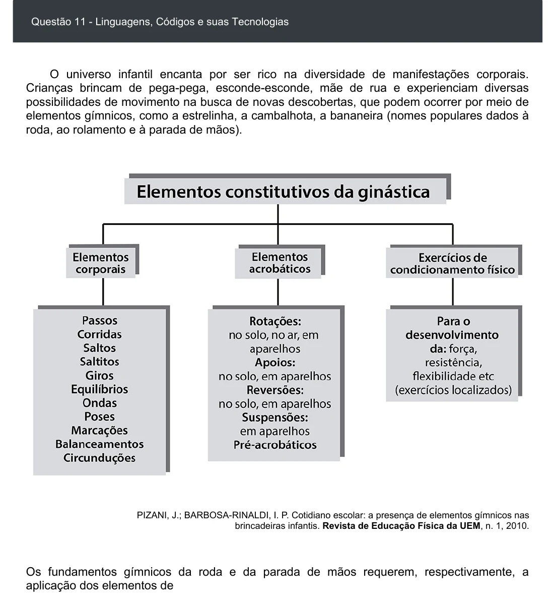 Enunciado visual completo da questão 11 do ENEM 2020 - 1º Dia - Caderno 2 – Amarelo – Espanhol – Aplicação digital, página 15.