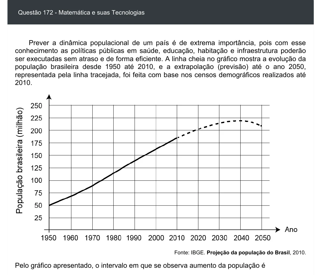 Enunciado visual completo da questão 172 do ENEM 2020 - 2º Dia - Caderno 5 – Amarelo – Aplicação digital, página 88.