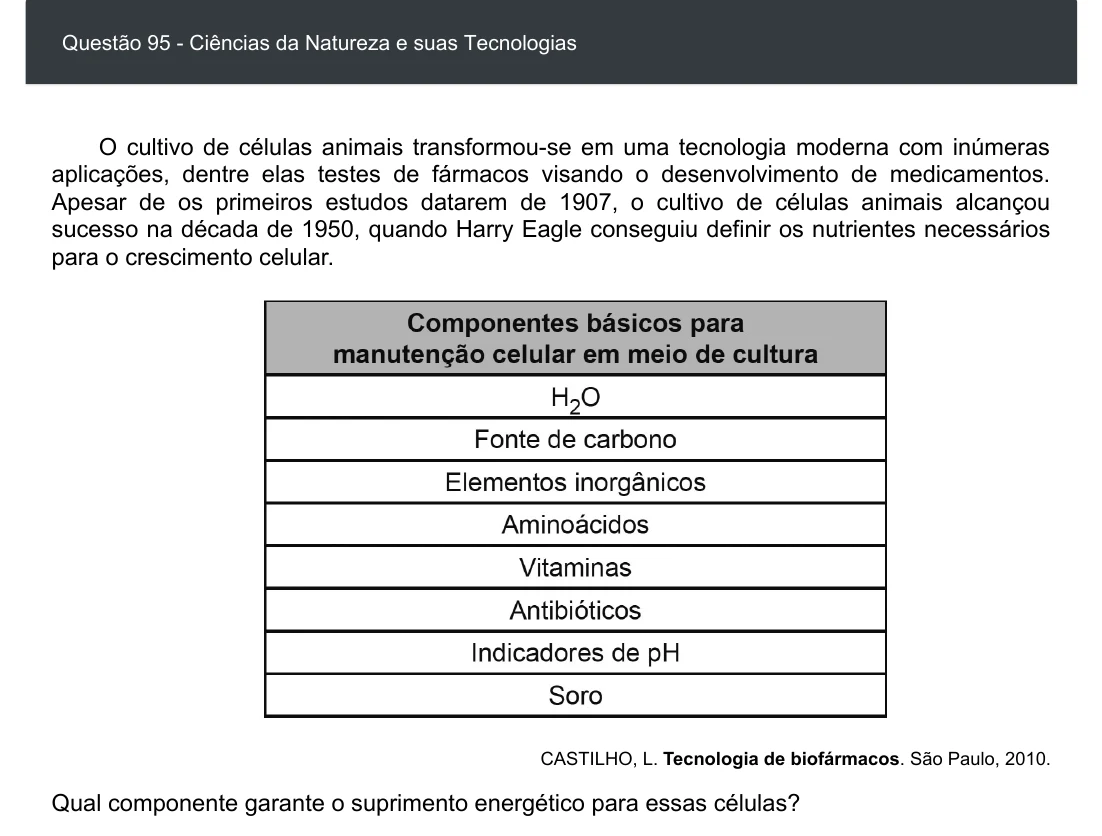Enunciado visual completo da questão 95 do ENEM 2020 - 2º Dia - Caderno 6 – Cinza – Aplicação digital, página 9.
