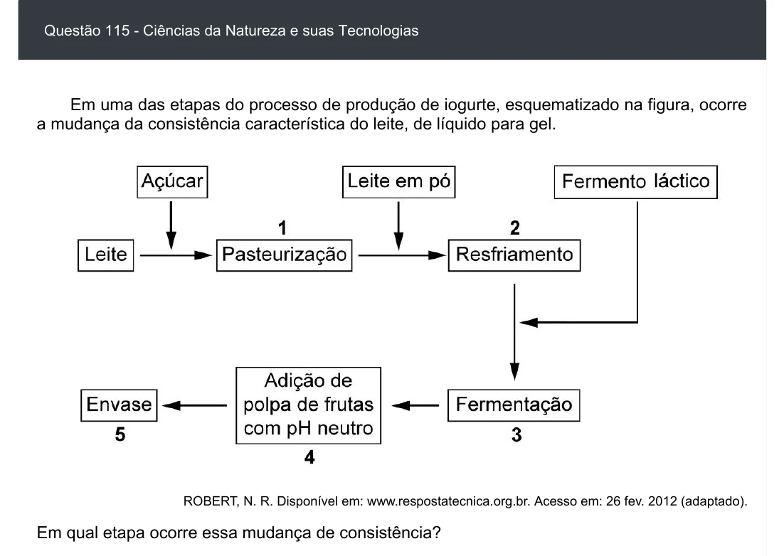 Enunciado visual completo da questão 115 do ENEM 2020 - 2º Dia - Caderno 5 – Amarelo – Aplicação digital, página 30.