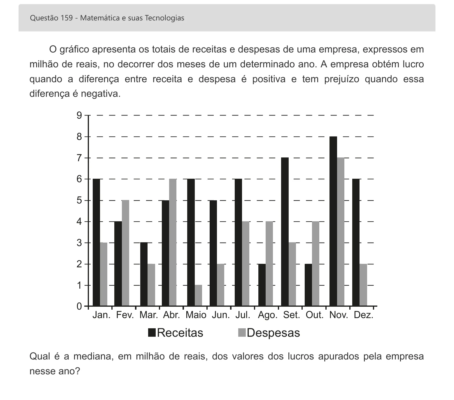 Enunciado visual completo da questão 159 do ENEM 2022 - 2º Dia – Caderno 8 – Rosa – Aplicação digital, página 78.