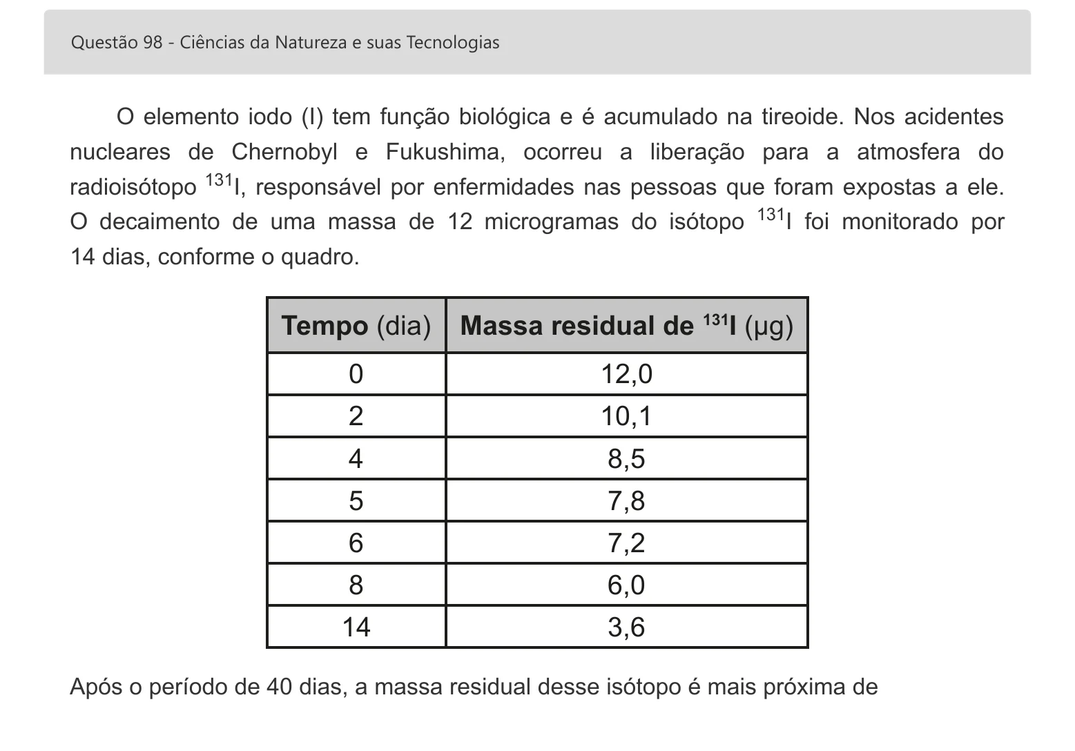 Enunciado visual completo da questão 98 do ENEM 2022 - 2º Dia – Caderno 8 – Rosa – Aplicação digital, página 14.