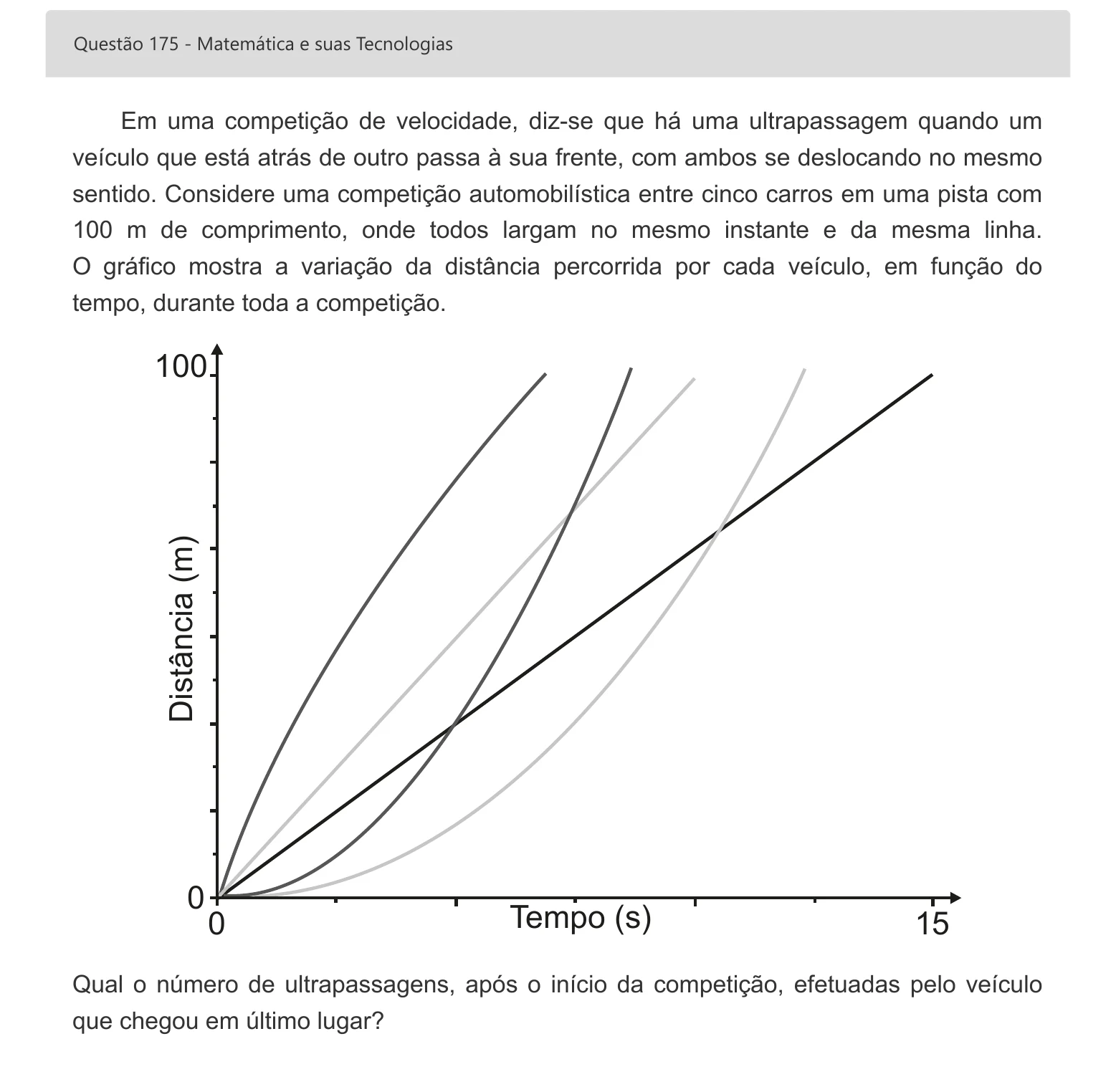 Enunciado visual completo da questão 175 do ENEM 2022 - 2º Dia – Caderno 8 – Rosa – Aplicação digital, página 95.