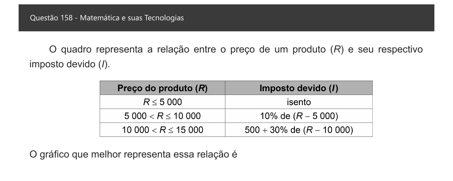 Enunciado visual completo da questão 158 do ENEM 2021 - 2º Dia – Caderno 8 – Rosa – Aplicação digital, página 78.