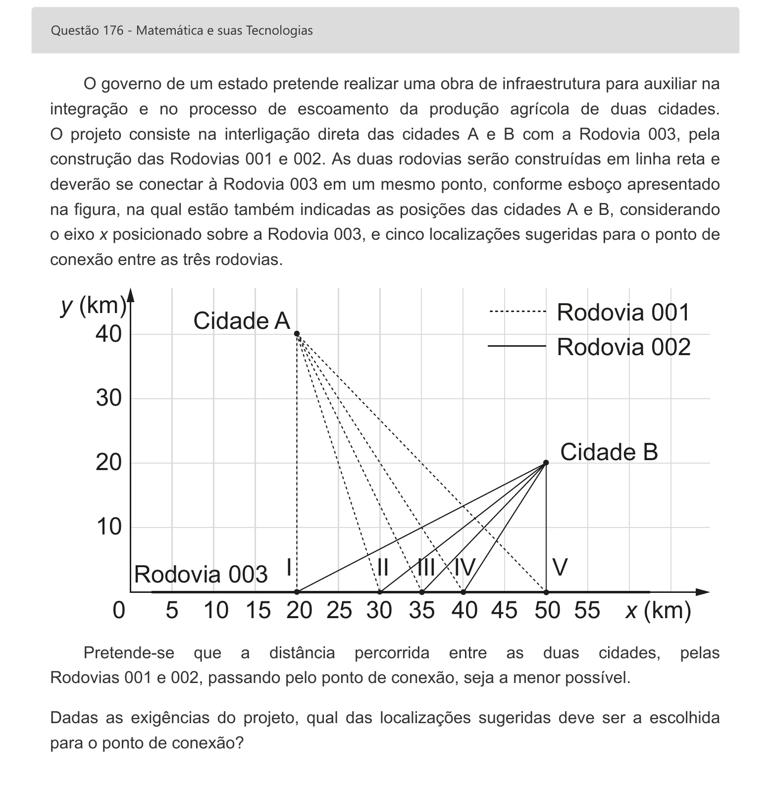 Enunciado visual completo da questão 176 do ENEM 2022 - 2º Dia – Caderno 7 – Azul – Aplicação digital, página 96.