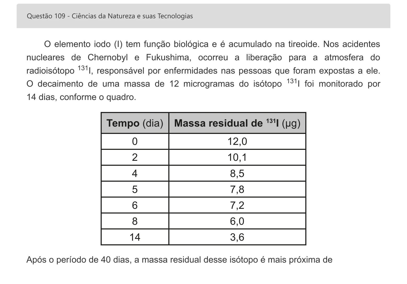Enunciado visual completo da questão 109 do ENEM 2022 - 2º Dia – Caderno 7 – Azul – Aplicação digital, página 27.