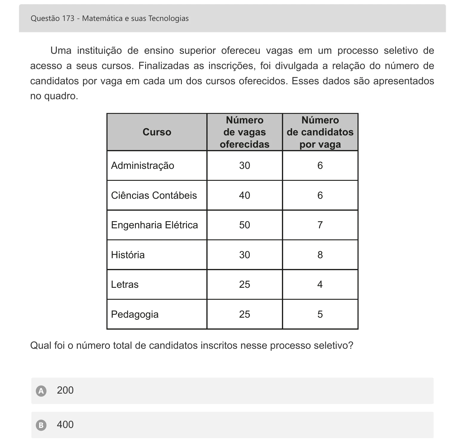 Enunciado visual completo da questão 173 do ENEM 2022 - 2º Dia – Caderno 7 – Azul – Aplicação digital, página 93.