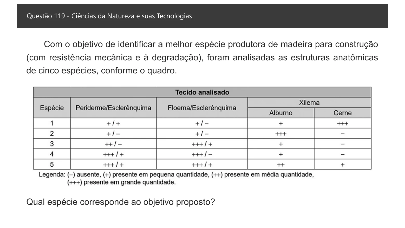 Enunciado visual completo da questão 119 do ENEM 2021 - 2º Dia – Caderno 7 – Azul – Aplicação digital, página 36.