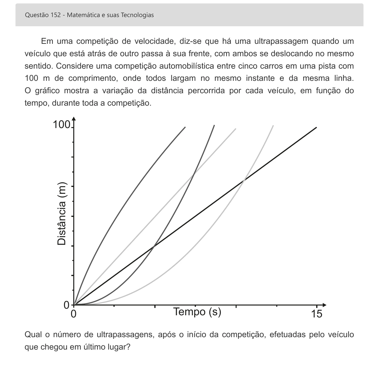 Enunciado visual completo da questão 152 do ENEM 2022 - 2º Dia – Caderno 6 – Cinza – Aplicação digital, página 70.