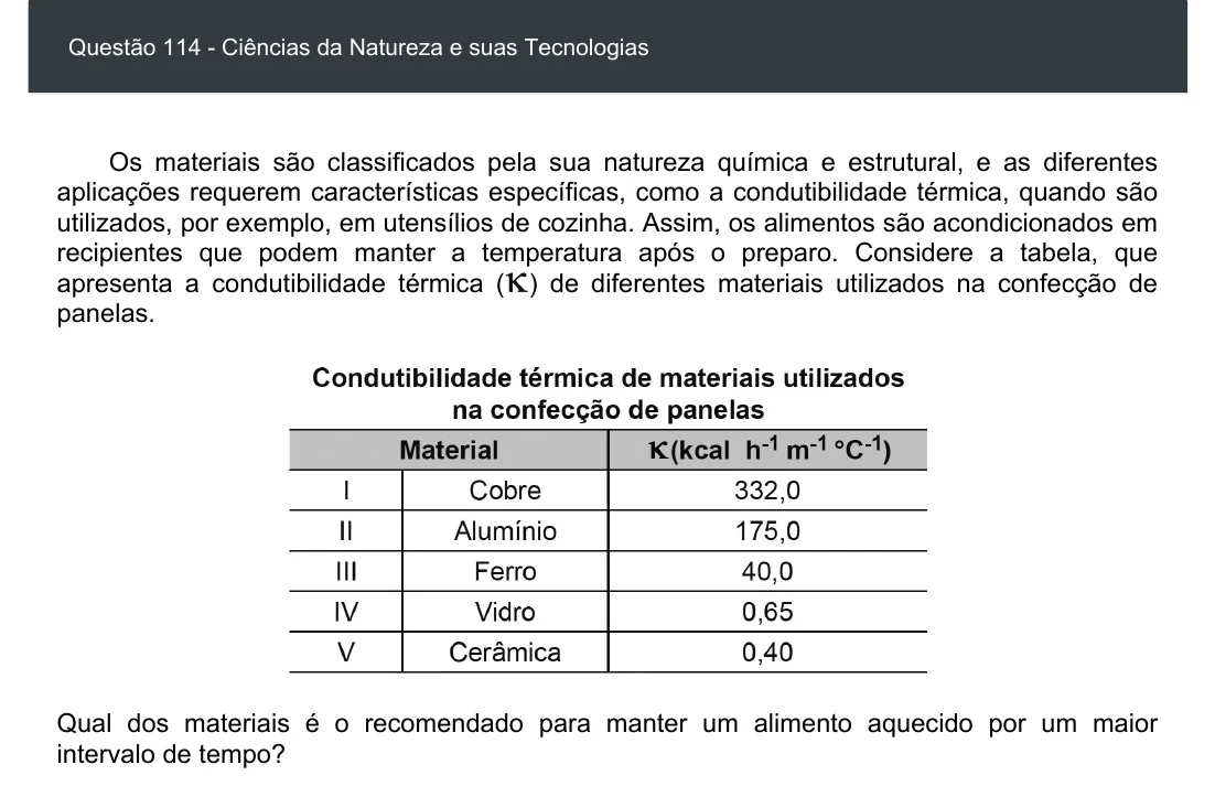 Enunciado visual completo da questão 114 do ENEM 2020 - 2º Dia - Caderno 8 – Rosa – Aplicação digital, página 28.