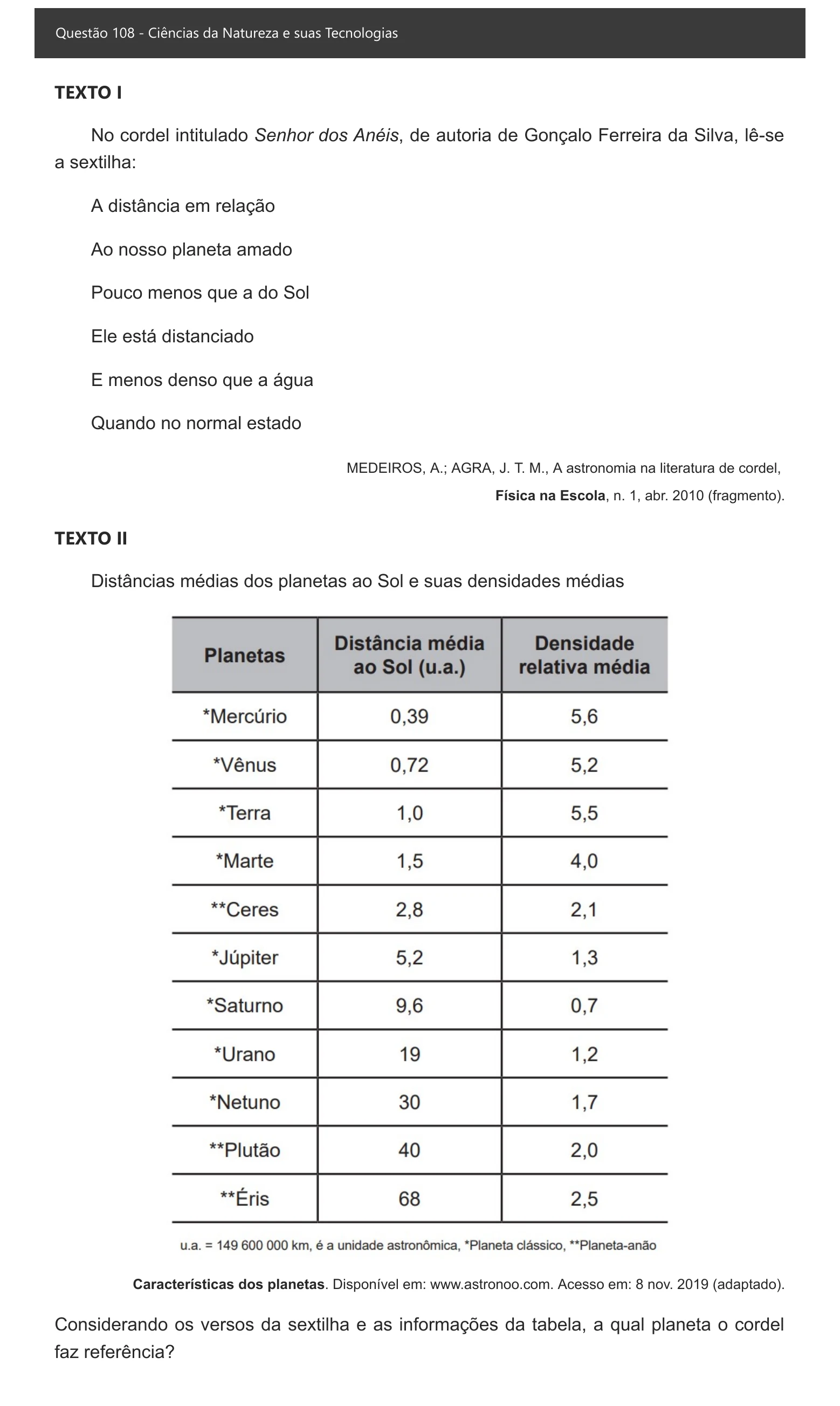 Enunciado visual completo da questão 108 do ENEM 2021 - 2º Dia – Caderno 8 – Rosa – Aplicação digital, página 24.