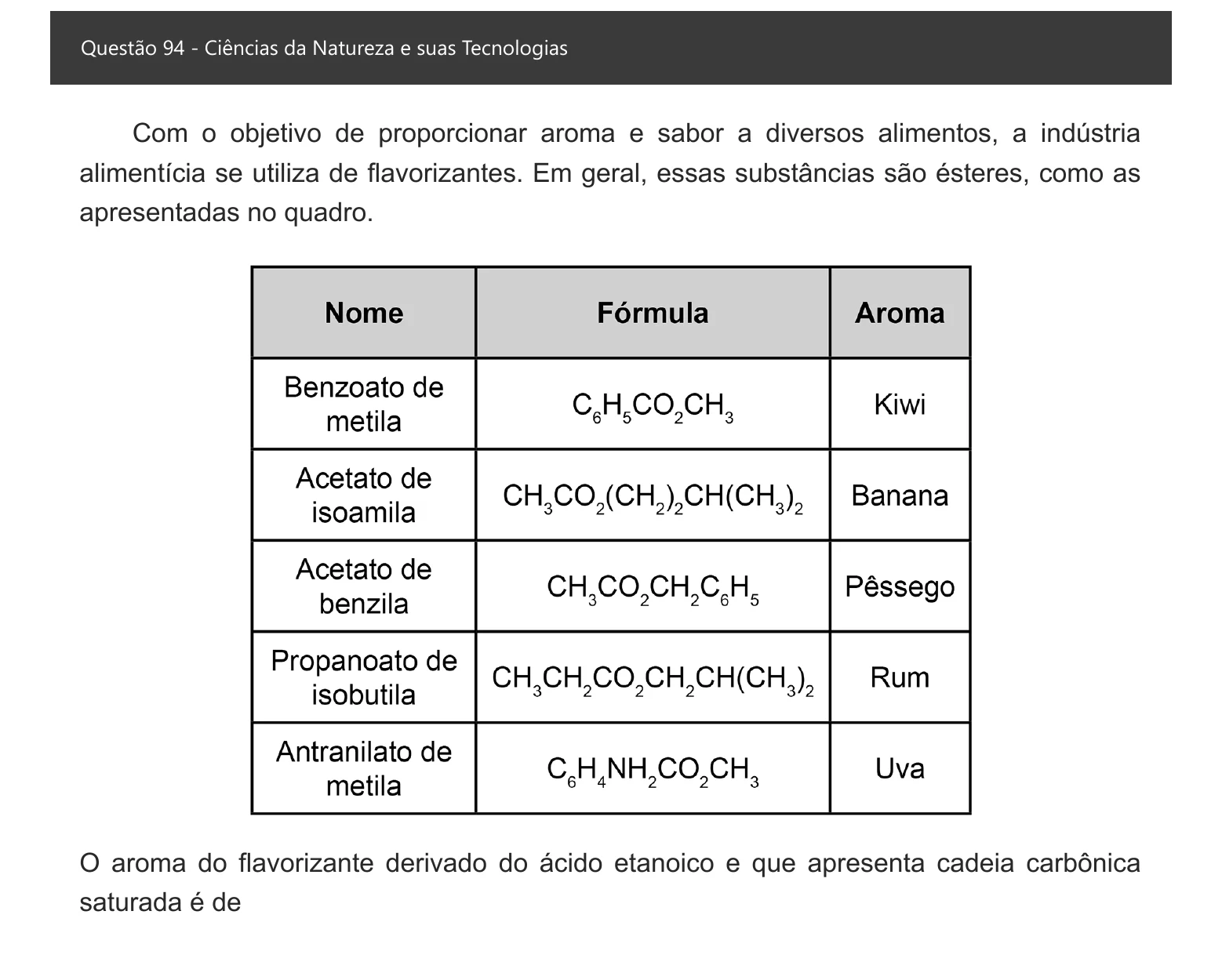 Enunciado visual completo da questão 94 do ENEM 2021 - 2º Dia – Caderno 6 – Cinza – Aplicação digital, página 9.