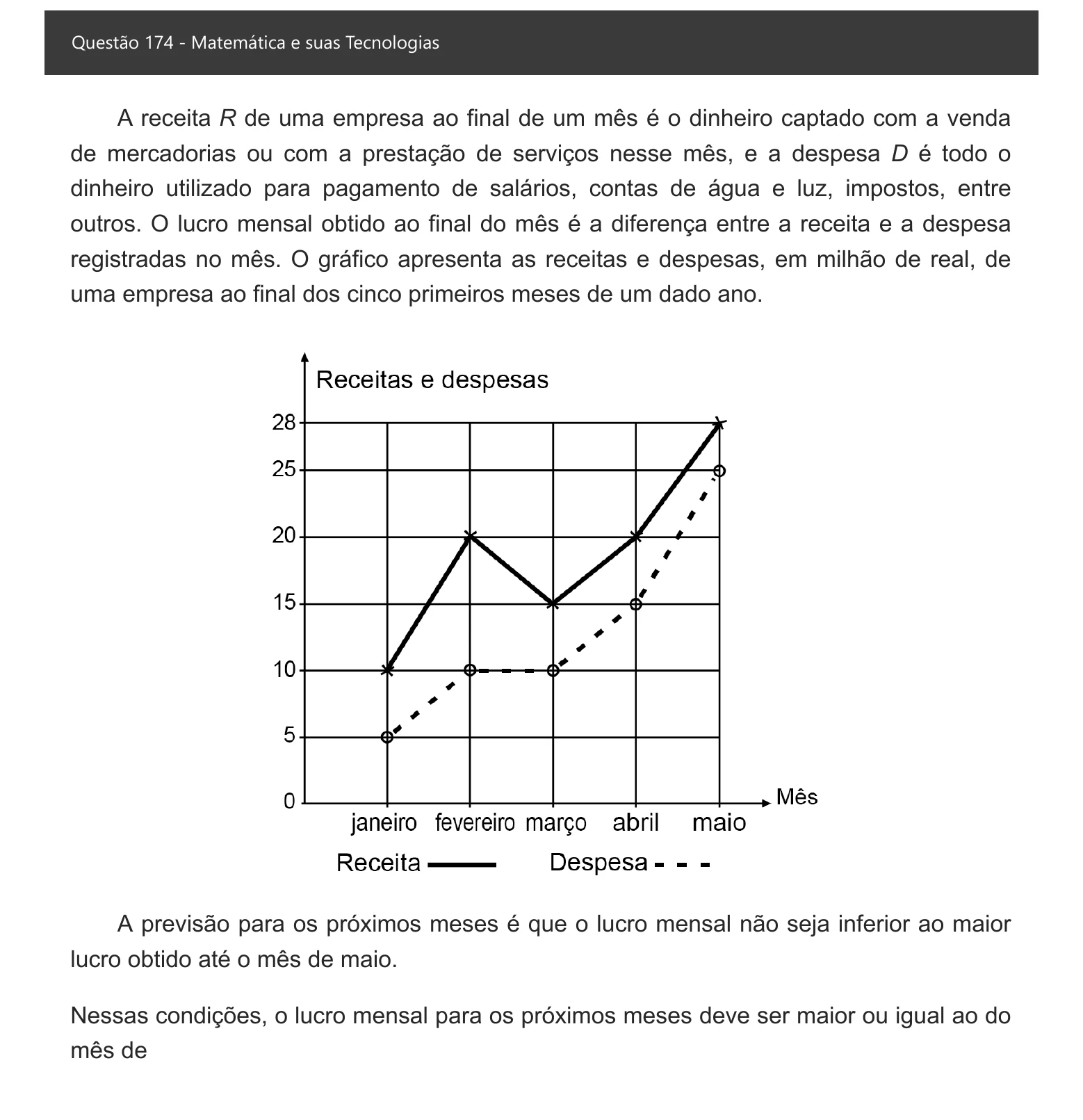 Enunciado visual completo da questão 174 do ENEM 2021 - 2º Dia – Caderno 6 – Cinza – Aplicação digital, página 94.