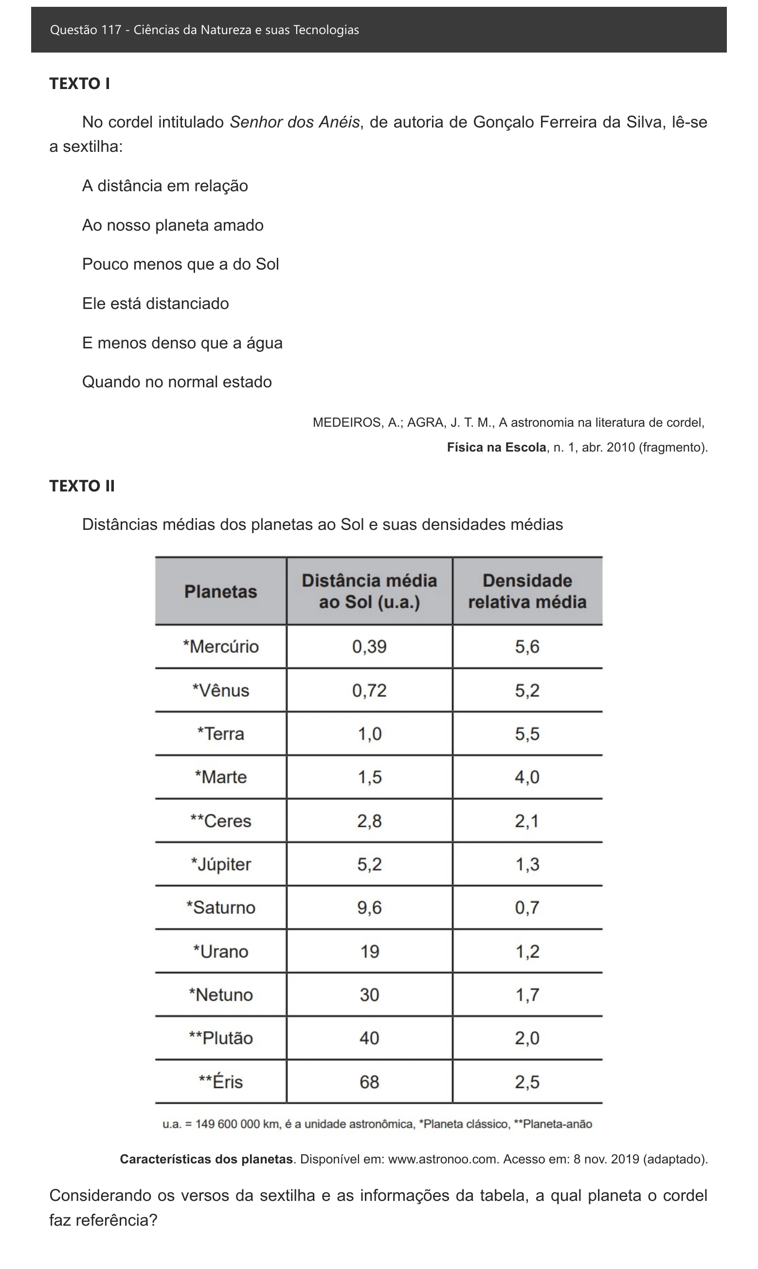 Enunciado visual completo da questão 117 do ENEM 2021 - 2º Dia – Caderno 6 – Cinza – Aplicação digital, página 32.