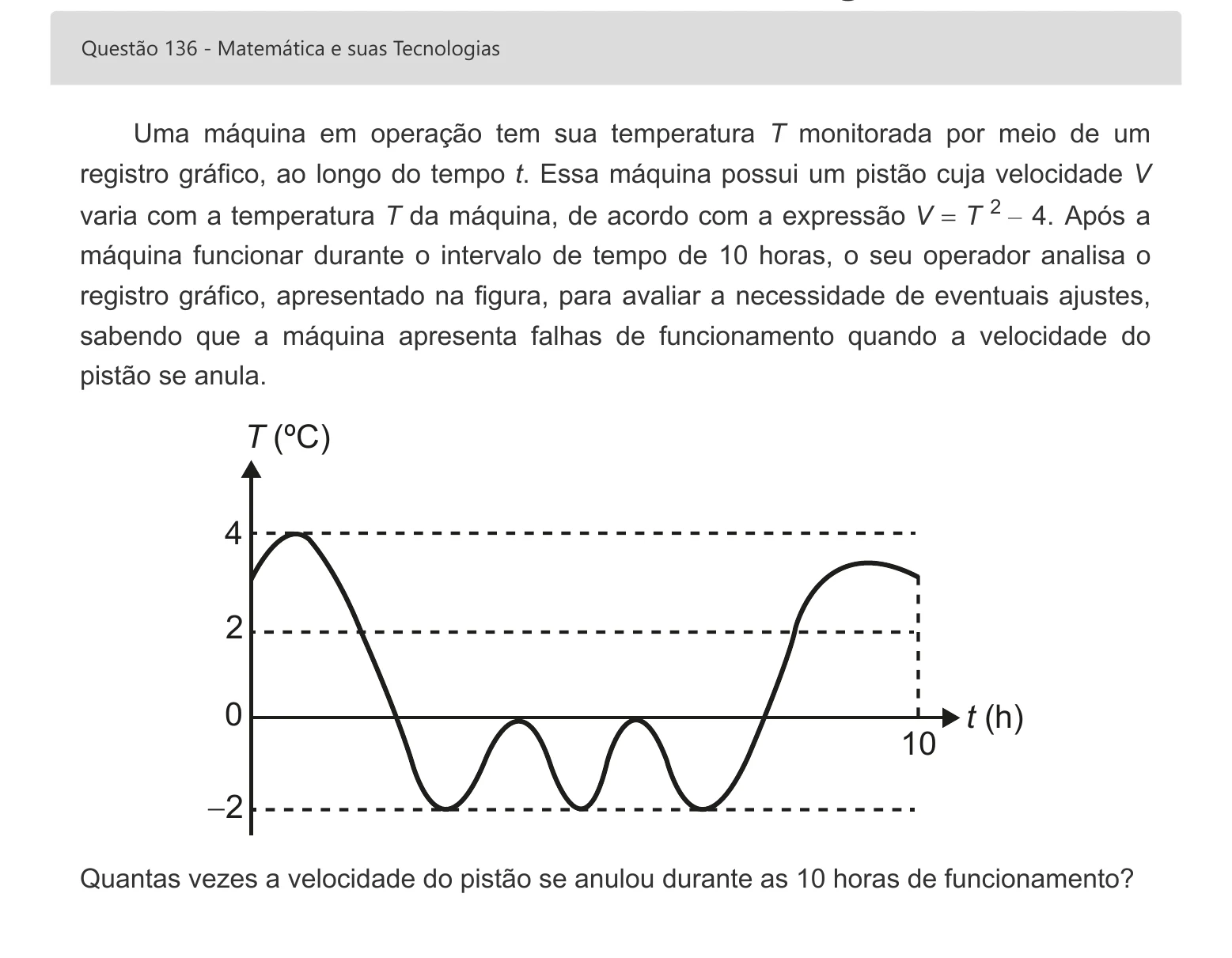 Enunciado visual completo da questão 136 do ENEM 2022 - 2º Dia – Caderno 7 – Azul – Aplicação digital, página 54.