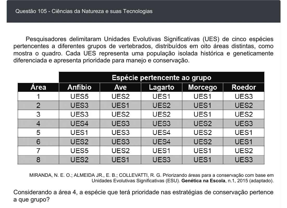 Enunciado visual completo da questão 105 do ENEM 2020 - 2º Dia - Caderno 8 – Rosa – Aplicação digital, página 19.