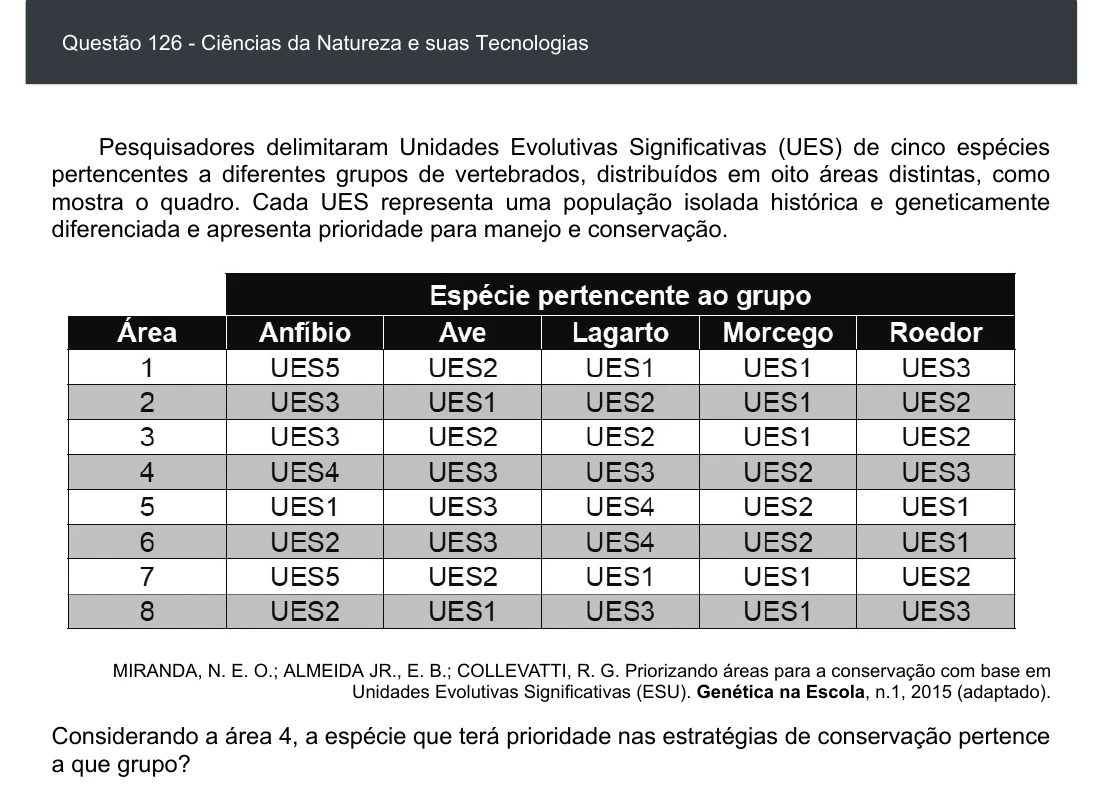 Enunciado visual completo da questão 126 do ENEM 2020 - 2º Dia - Caderno 7 – Azul – Aplicação digital, página 41.