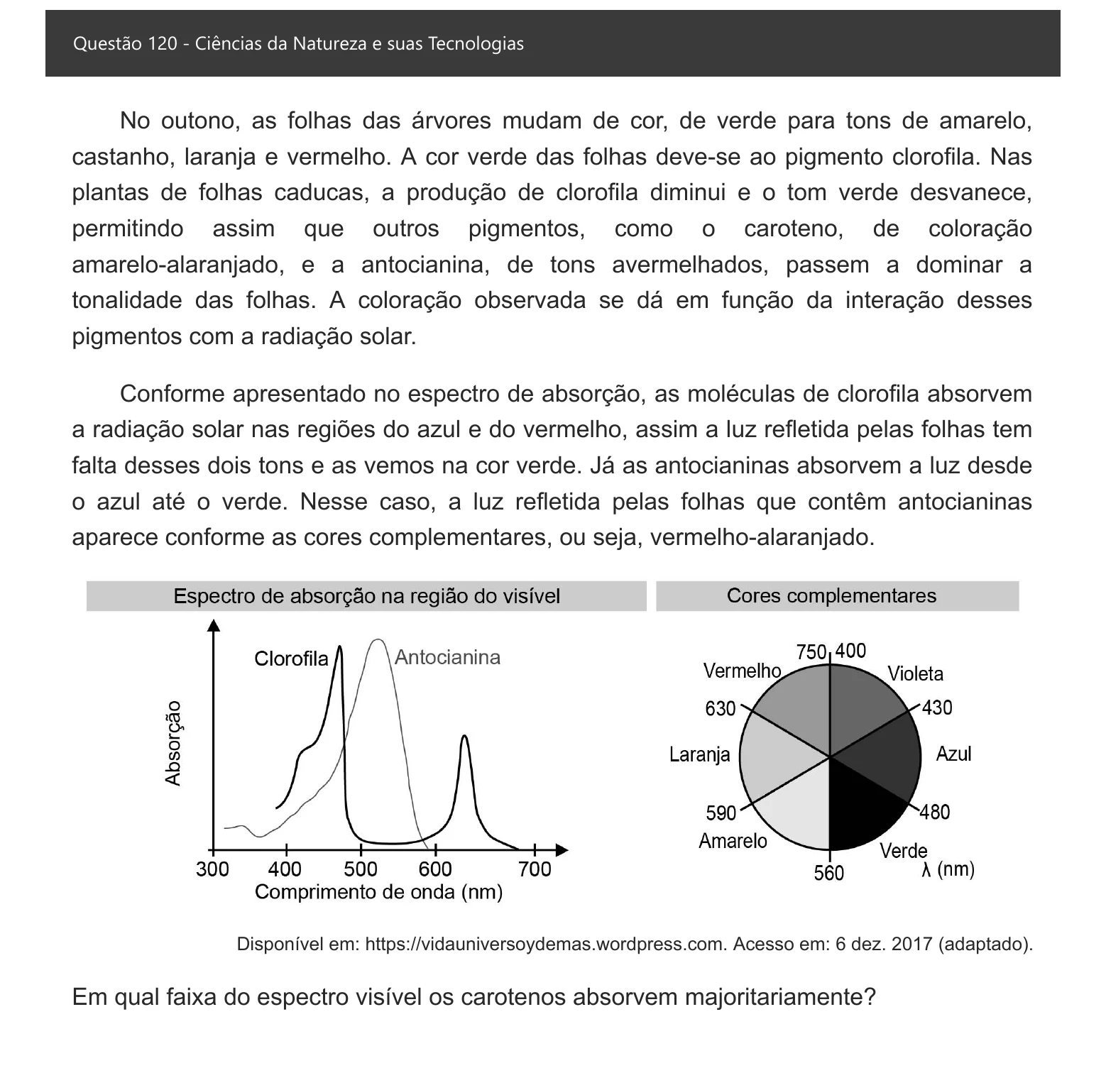 Enunciado visual completo da questão 120 do ENEM 2021 - 2º Dia – Caderno 7 – Azul – Aplicação digital, página 37.