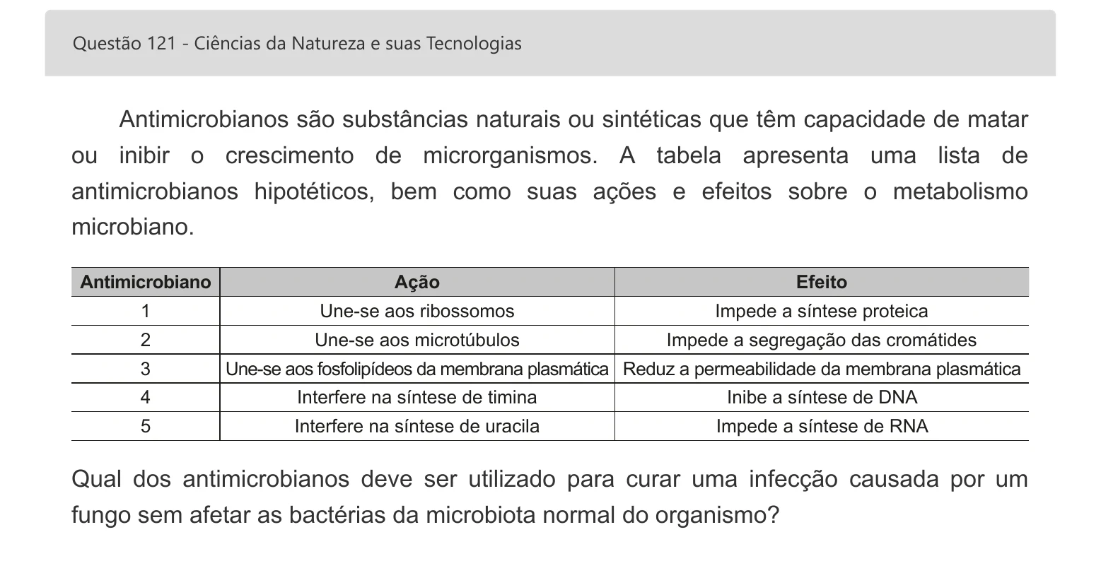 Enunciado visual completo da questão 121 do ENEM 2022 - 2º Dia – Caderno 7 – Azul – Aplicação digital, página 39.