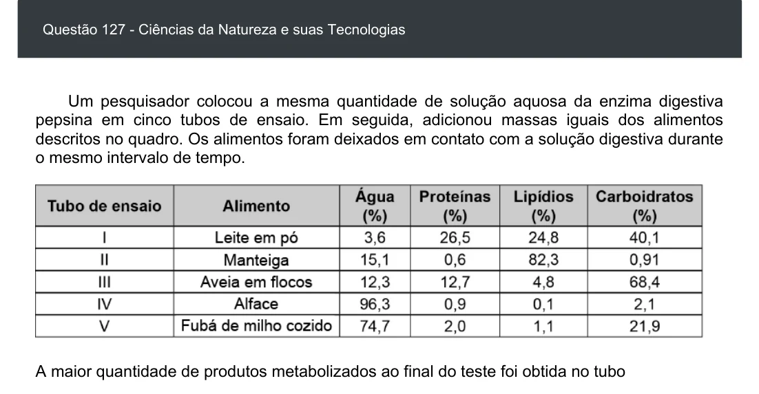 Enunciado visual completo da questão 127 do ENEM 2020 - 2º Dia - Caderno 7 – Azul – Aplicação digital, página 42.