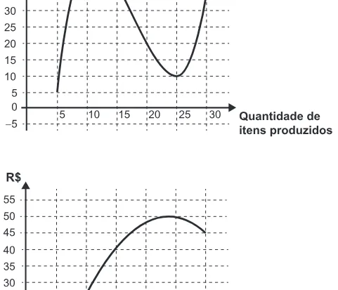 Alternativa D da questão 136 do ENEM 2020 - 2º Dia - Caderno 5 – Amarelo – Aplicação Regular.