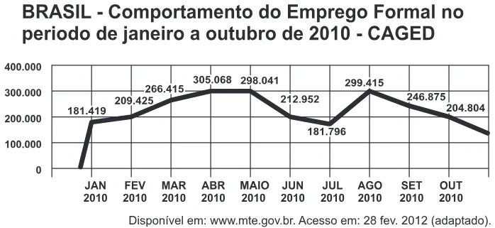 Trecho original com figura, tabela ou fórmula da questão 175 do ENEM 2012 - 2º Dia - Caderno 5 - Amarelo – Aplicação regular.