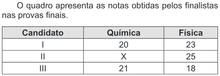 Trecho original com figura, tabela ou fórmula da questão 155 do ENEM 2014 - 2º Dia - Caderno 7 - Azul – Aplicação regular.
