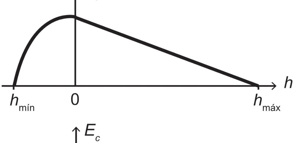 Alternativa C da questão 124 do ENEM 2017 - 2º Dia - Caderno 5 – Amarelo (Superampliada) – Aplicação regular.