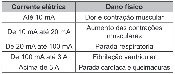 Trecho original com figura, tabela ou fórmula da questão 96 do ENEM 2022 - 2º Dia – Caderno 7 – Azul – Aplicação Regular.