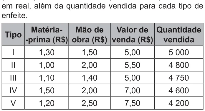 Trecho original com figura, tabela ou fórmula da questão 176 do ENEM 2021 - 2º Dia – Caderno 6 – Cinza – Reaplicação/PPL/Segunda Oportunidade.