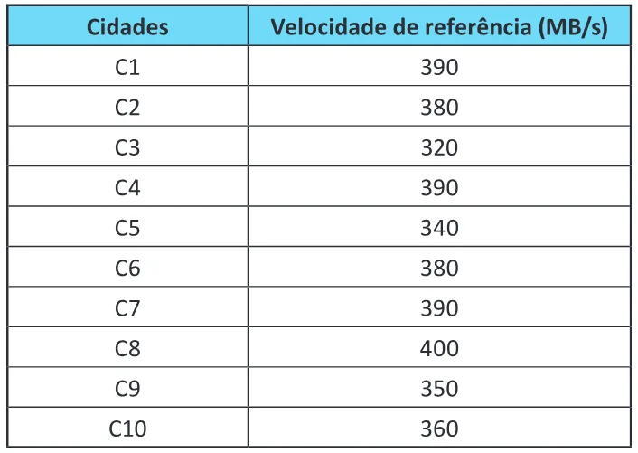 Trecho original com figura, tabela ou fórmula da questão 146 do ENEM 2025 - 2º Dia – Caderno 11 – Laranja (Braile e ledor) – Aplicação Regular - (Atendimento Especializado).