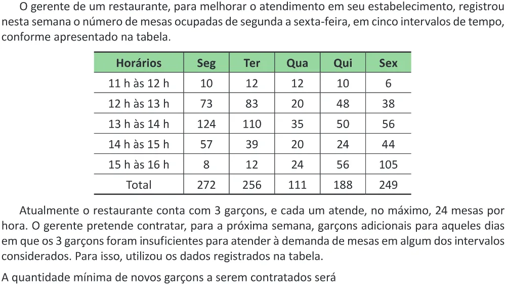Trecho original com figura, tabela ou fórmula da questão 168 do ENEM 2025 - 2º Dia – Caderno 11 – Laranja (Braile e ledor) – Aplicação Regular - (Ampliada) - Belém, Ananindeua e Marituba.