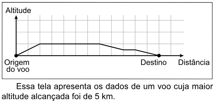 Trecho original com figura, tabela ou fórmula da questão 138 do ENEM 2023 - 2º Dia – Caderno 5 – Amarelo – Aplicação Regular.