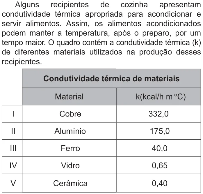 Trecho original com figura, tabela ou fórmula da questão 112 do ENEM 2021 - 2º Dia – Caderno 5 – Amarelo – Reaplicação/PPL/Segunda Oportunidade.