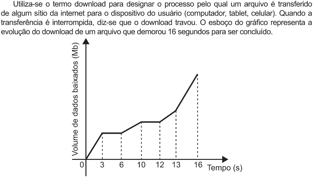 Trecho original com figura, tabela ou fórmula da questão 152 do ENEM 2021 - 2º Dia – Caderno 5 – Amarelo (Ampliada) – Reaplicação/PPL/Segunda Oportunidade.