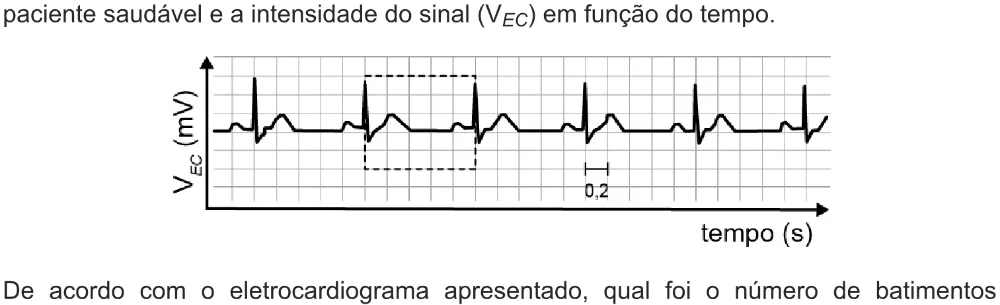 Trecho original com figura, tabela ou fórmula da questão 131 do ENEM 2021 - 2º Dia – Caderno 8 – Rosa – Aplicação digital.