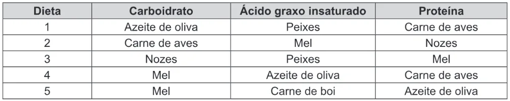 Trecho original com figura, tabela ou fórmula da questão 135 do ENEM 2019 - 2º Dia – Caderno 8 – Rosa – Reaplicação/PPL.