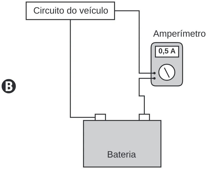 Esquema elétrico da alternativa B da questão 100 do ENEM 2020.