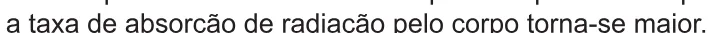 Alternativa C da questão 121 do ENEM 2021 - 2º Dia – Caderno 6 – Cinza – Aplicação Regular.